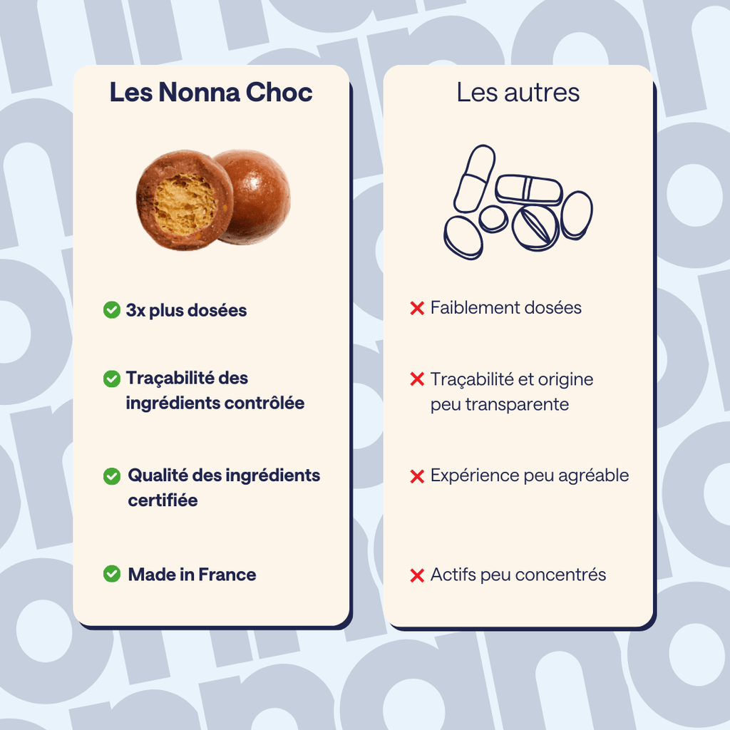 Nonna Sommeil - Retrouvez des nuits paisibles et réparatrices: 30 jours